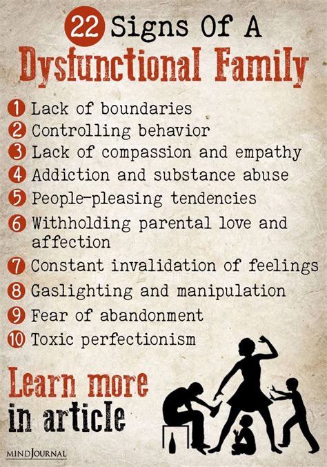 Family Issues: 13 Types, Signs & What To Do About It.